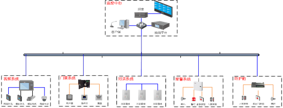 自助银行拓扑图.png